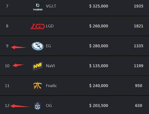 FaZe晋级IEM Rio 2024的败者组决赛